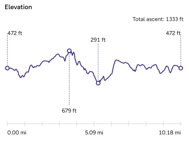 Total Elevation of walk